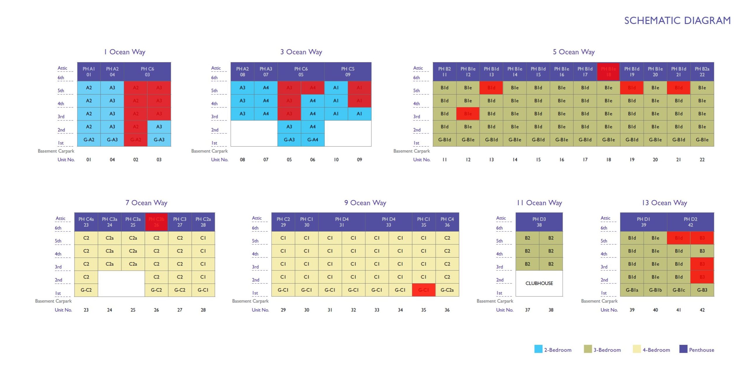 the-residences-at-w-singapore-sentosa-cove-balance-units-chart